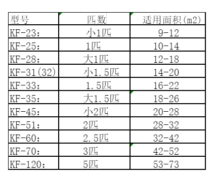 金台空调维修